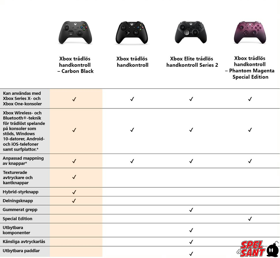 Does Xbox 360 Controller Have Bluetooth?, 42% OFF