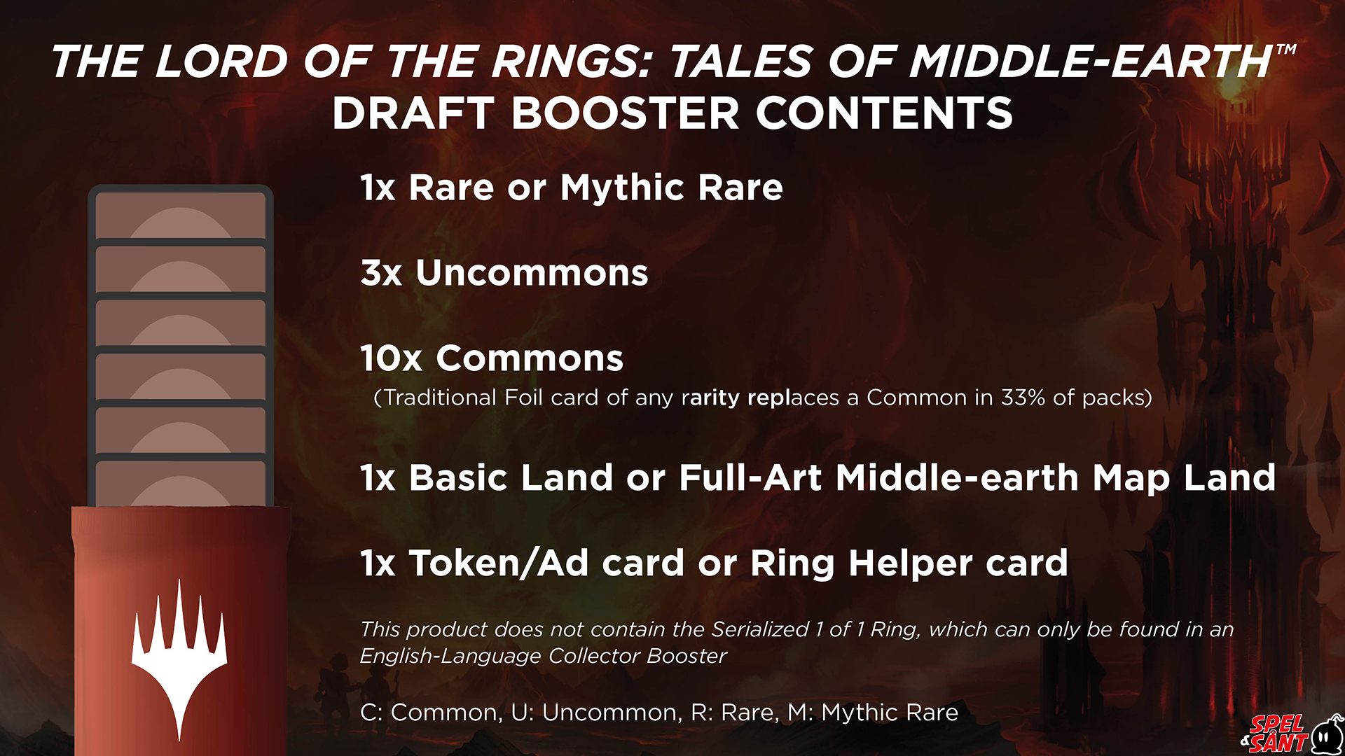 Tales of Middle-Earth: Where to buy Draft, Jumpstart, and Set Boosters -  Polygon